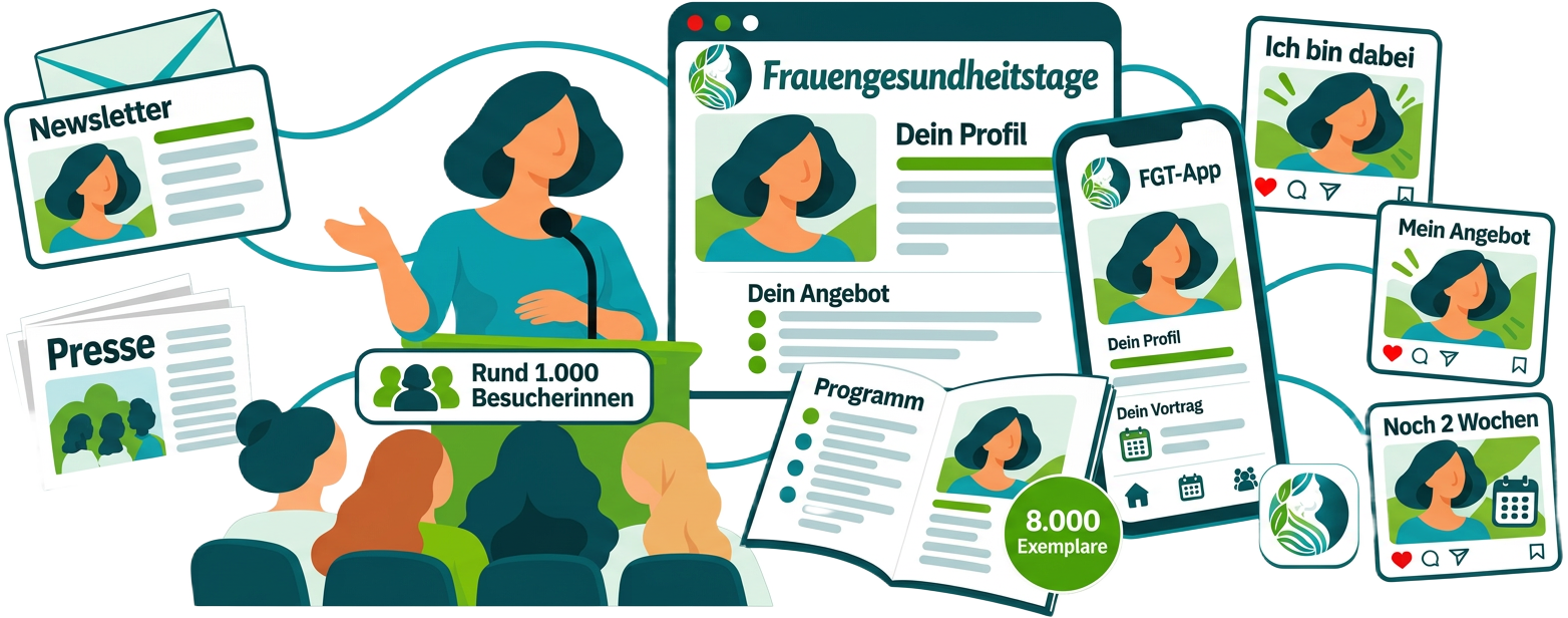 Übersicht: Wie die FrauenGesundheitsTage dich sichtbar machen – Newsletter, Presse, dein Profil und Angebot auf der Website, FGT-App, Social-Media-Posts und das Programmheft mit 8.000 Exemplaren